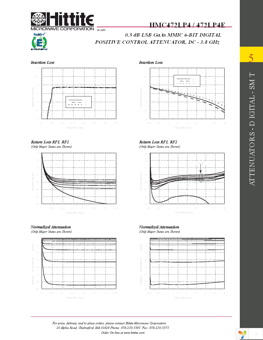 HMC472LP4E Page 4