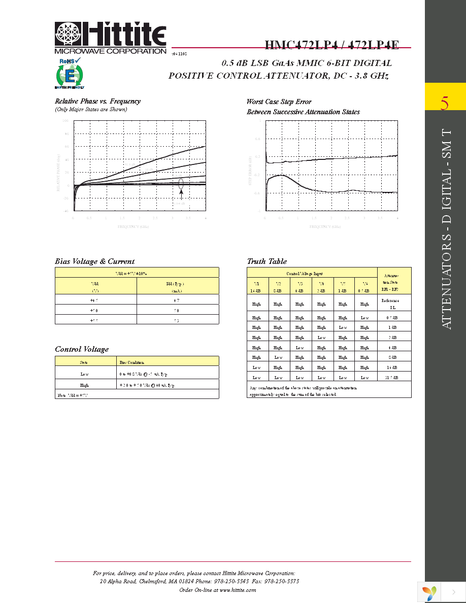 HMC472LP4E Page 6