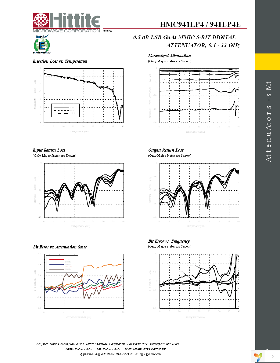 HMC941LP4E Page 4