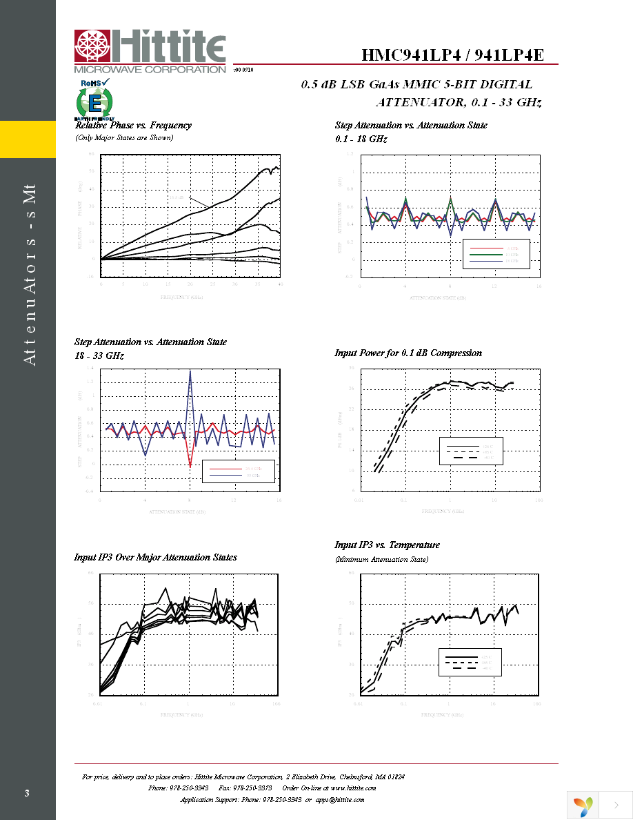 HMC941LP4E Page 5