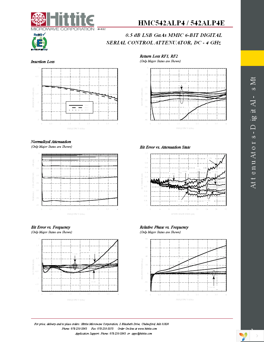 HMC542ALP4E Page 4