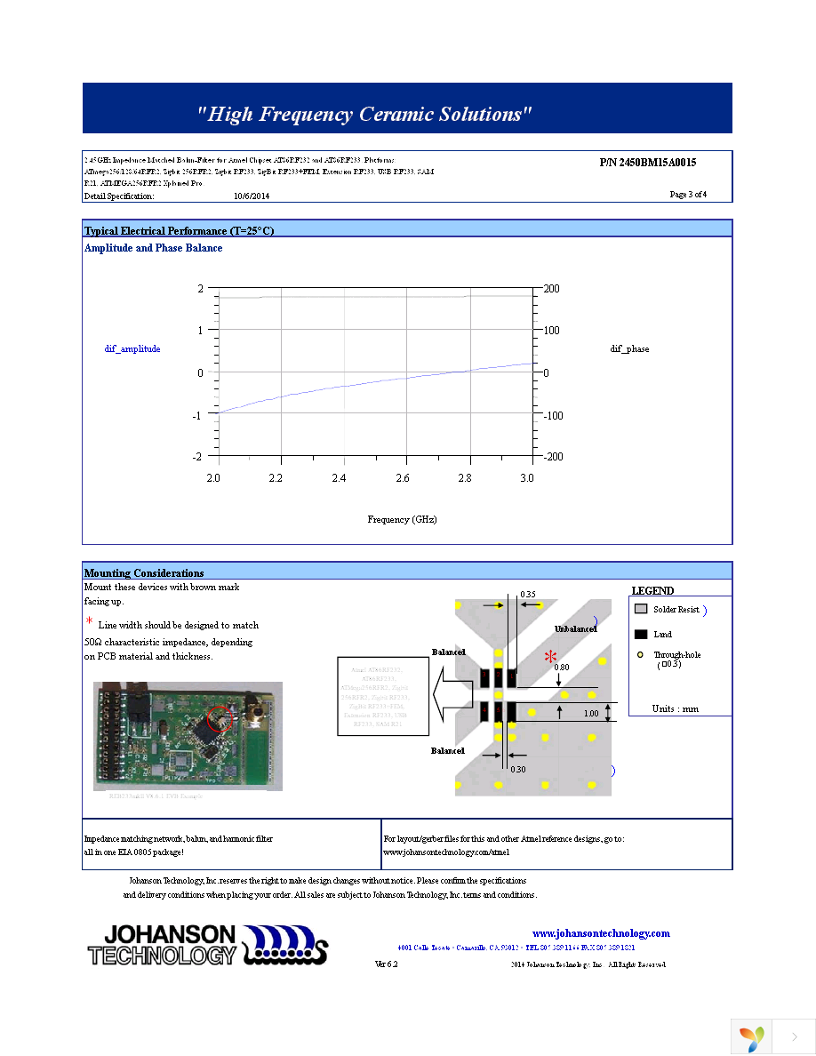 2450BM15A0015E Page 3