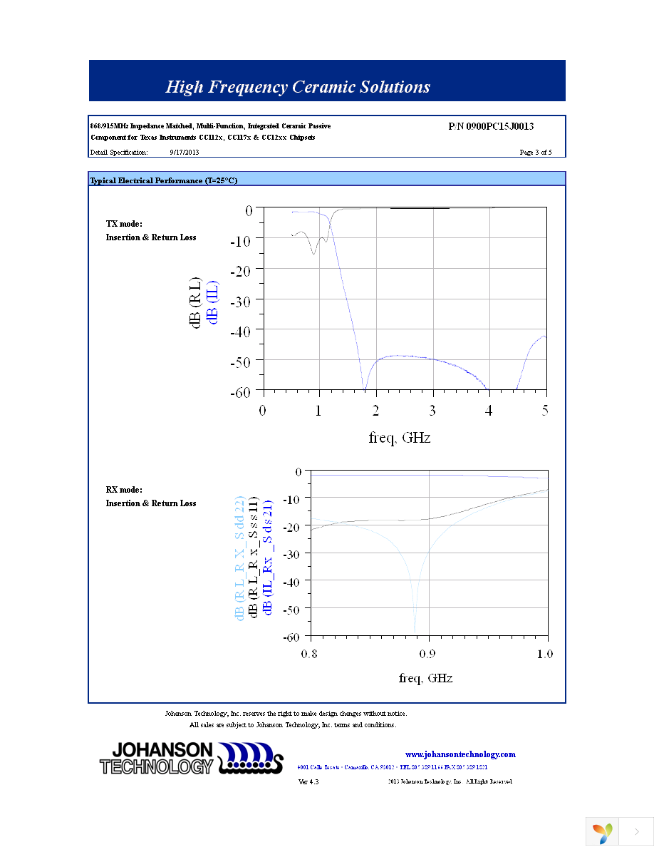 0900PC15J0013E Page 3