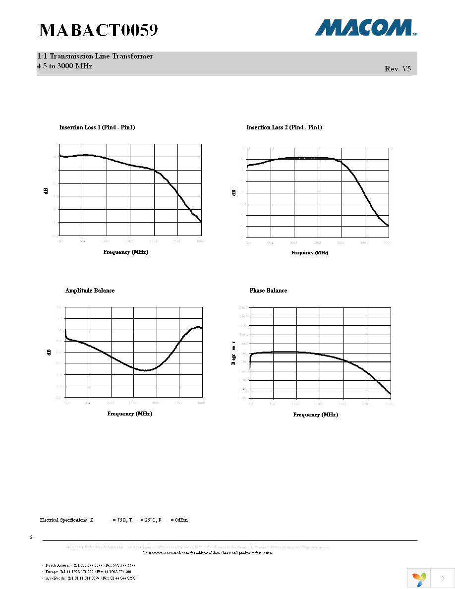 MABACT0059 Page 2