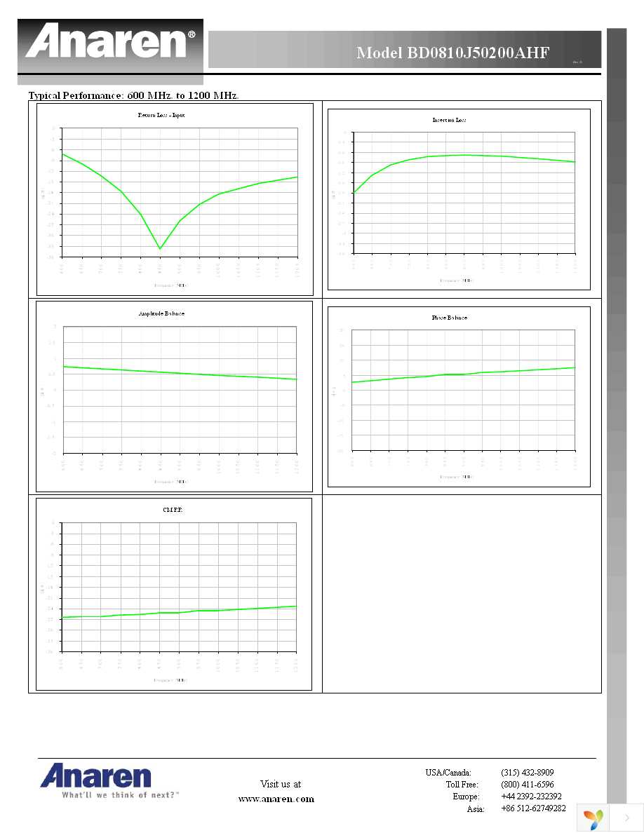 BD0810J50200AHF Page 3