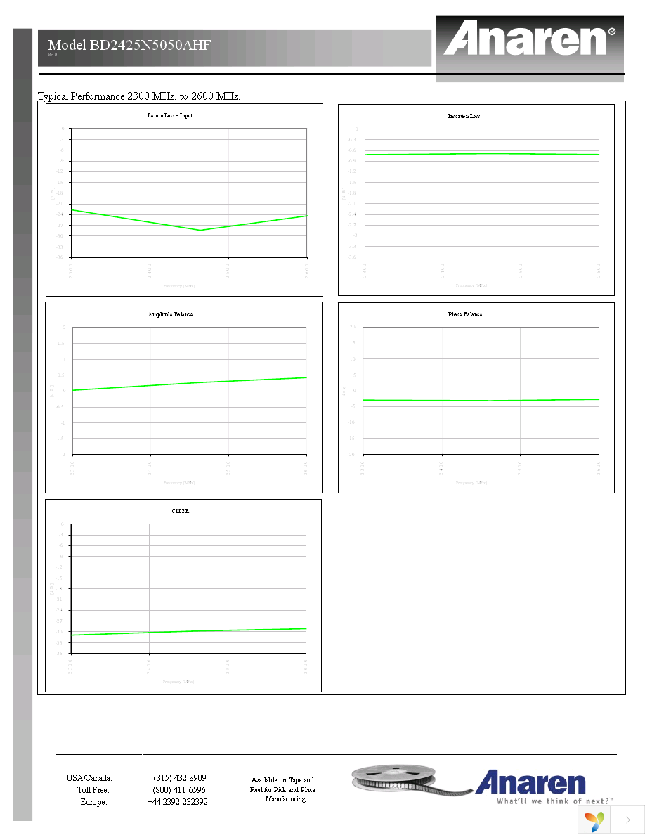 BD2425N5050AHF Page 2