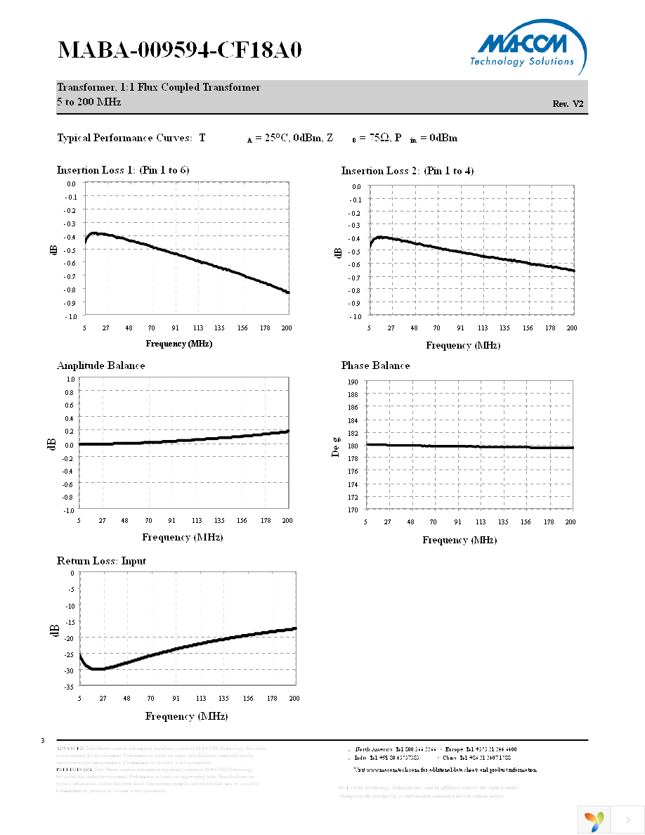 MABA-009594-CF18A0 Page 3