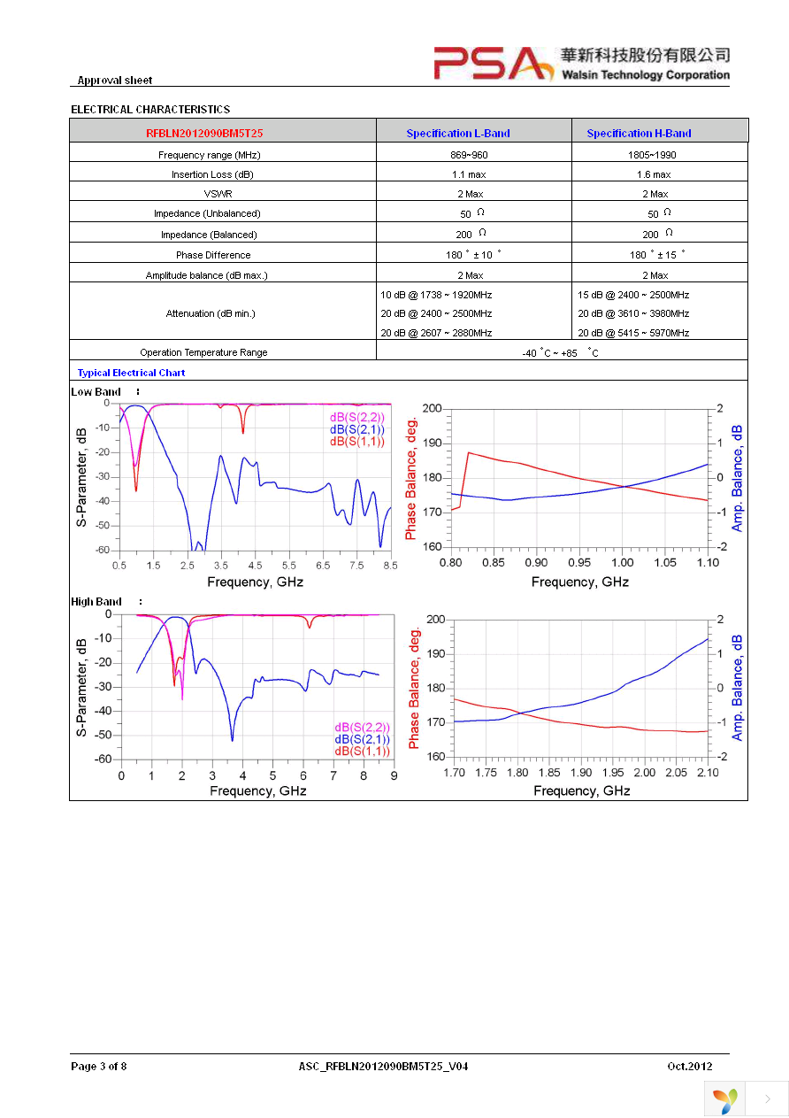 RFBLN2012090BM5T25 Page 3