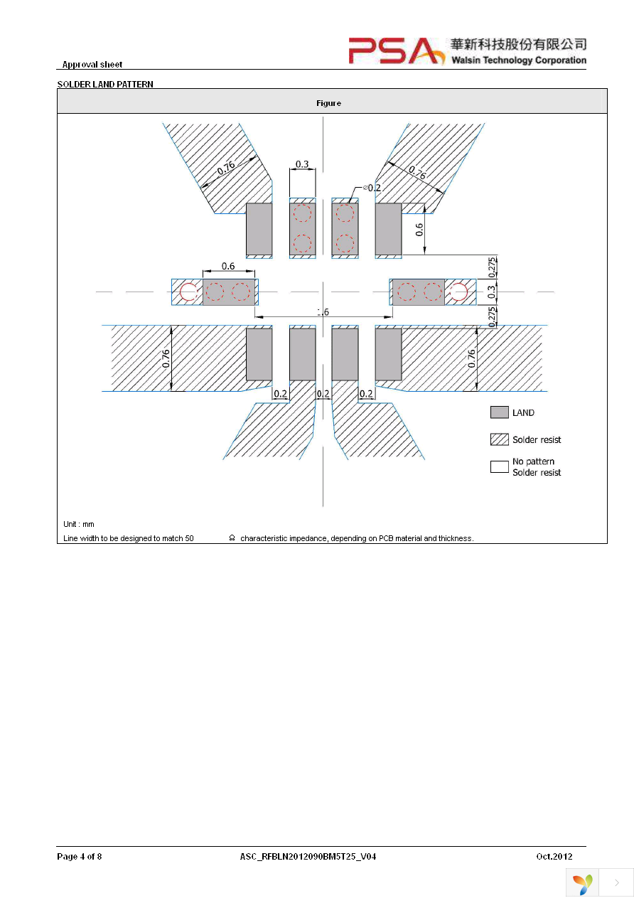 RFBLN2012090BM5T25 Page 4