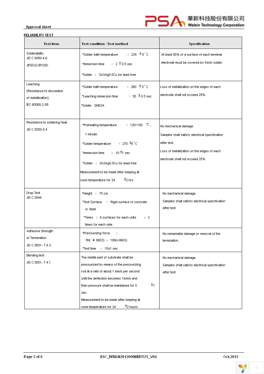 RFBLN2012090BM5T25 Page 5