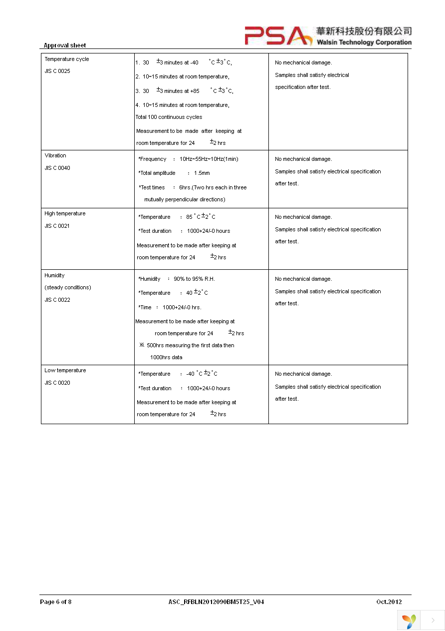 RFBLN2012090BM5T25 Page 6