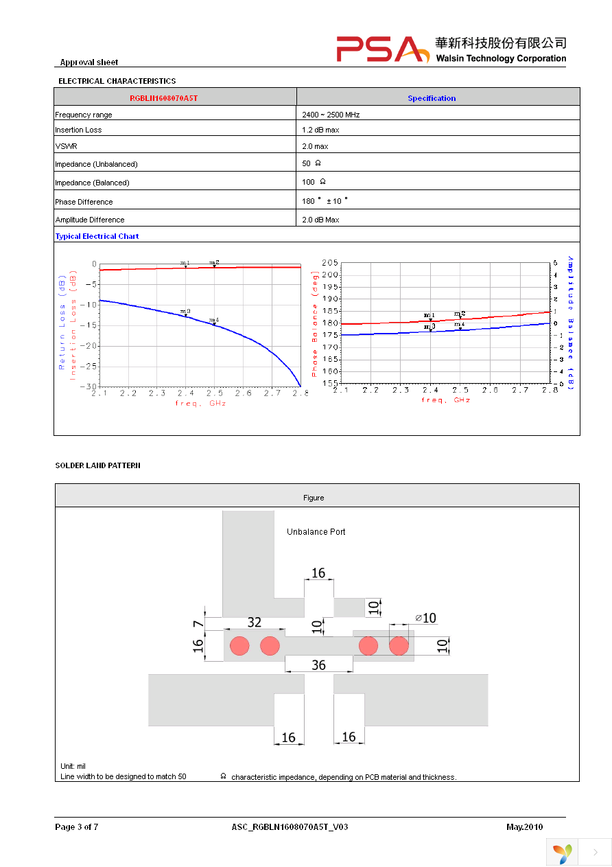 RGBLN1608070A5T Page 3