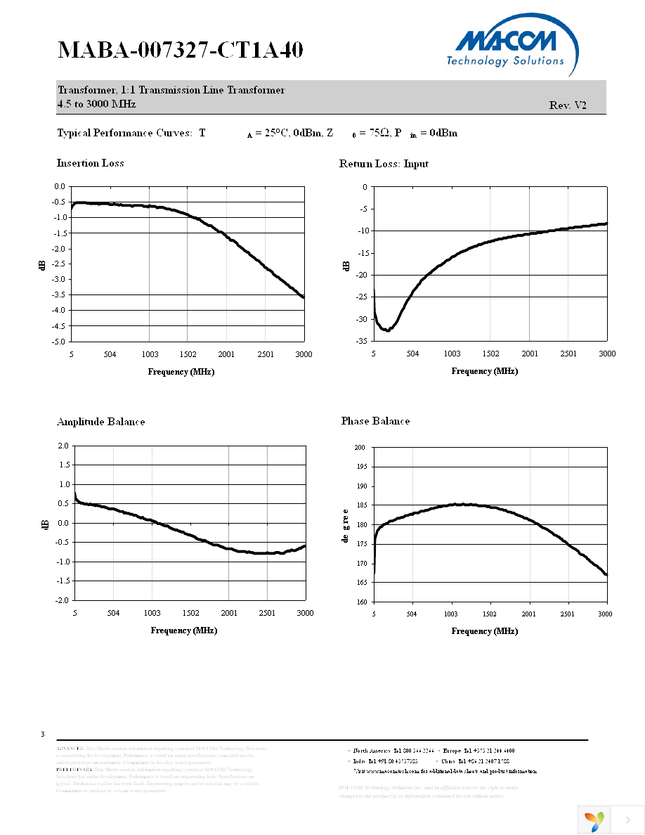 MABA-007327-CT1A40 Page 3