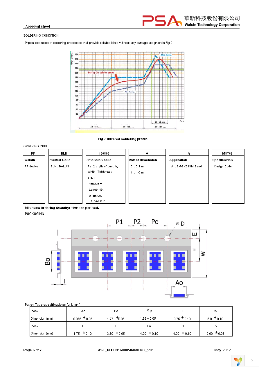 RFBLN1608050AM8T62 Page 6