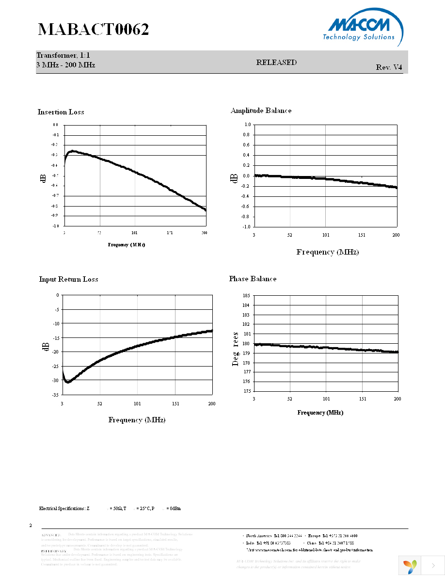 MABACT0062 Page 2