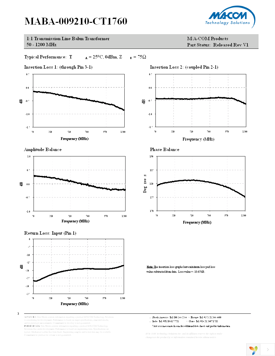 MABA-009210-CT1760 Page 3