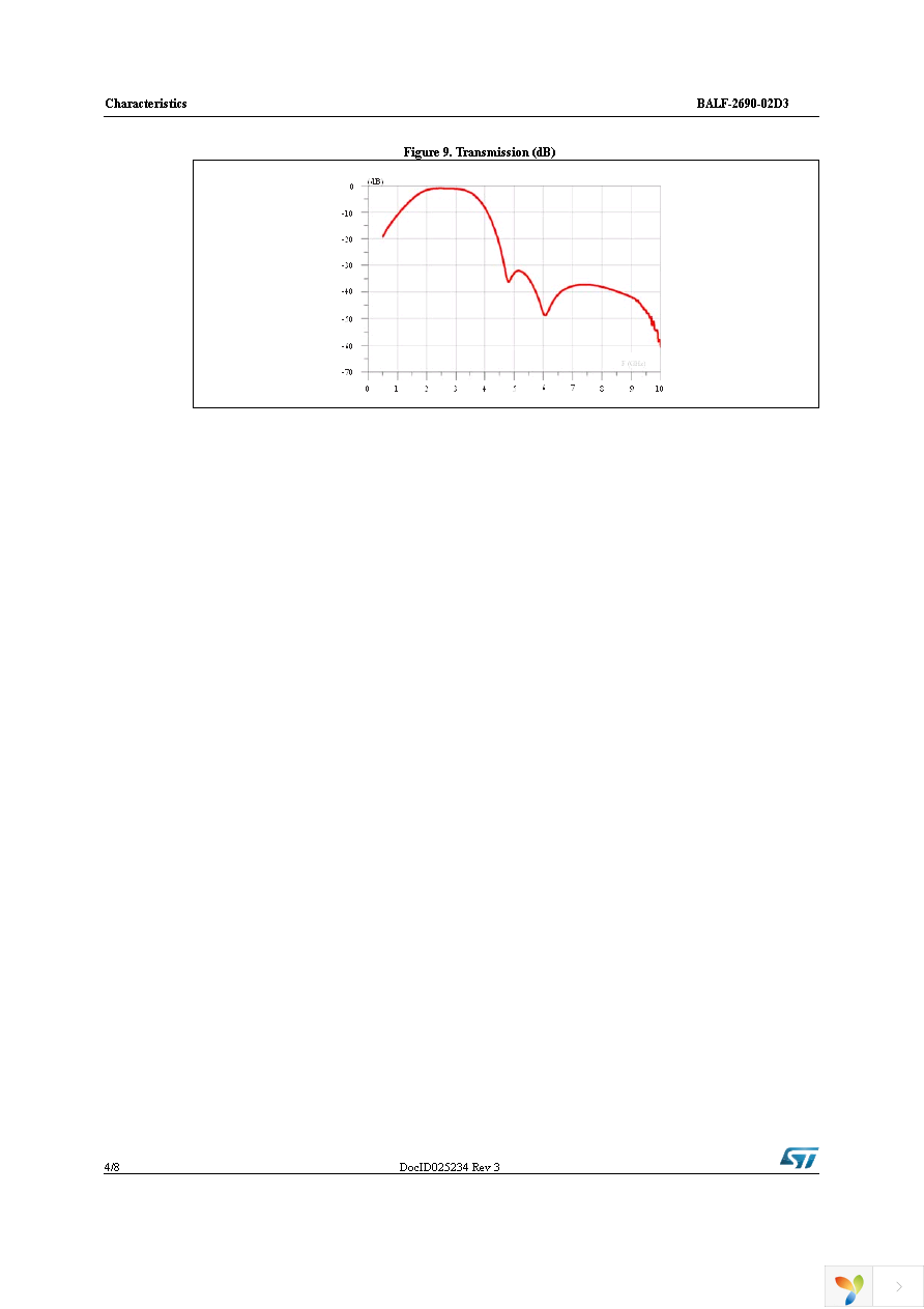 BALF-2690-02D3 Page 4