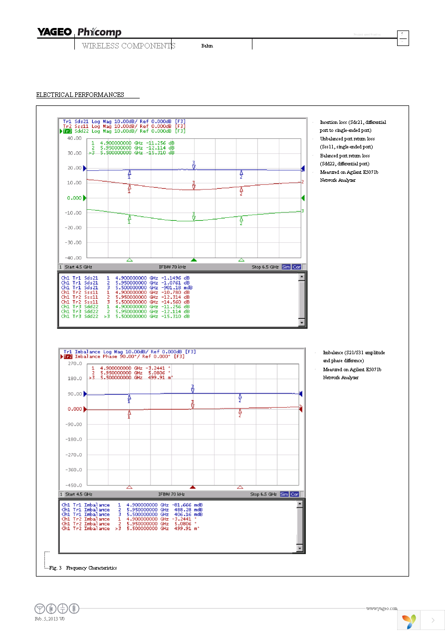 BLN1608LL01R5000A Page 5