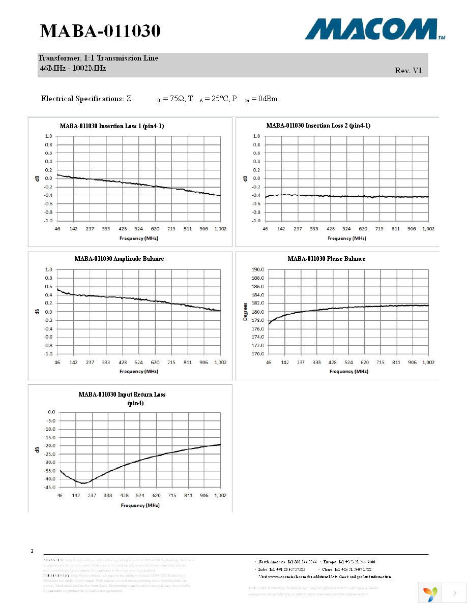 MABA-011030 Page 2