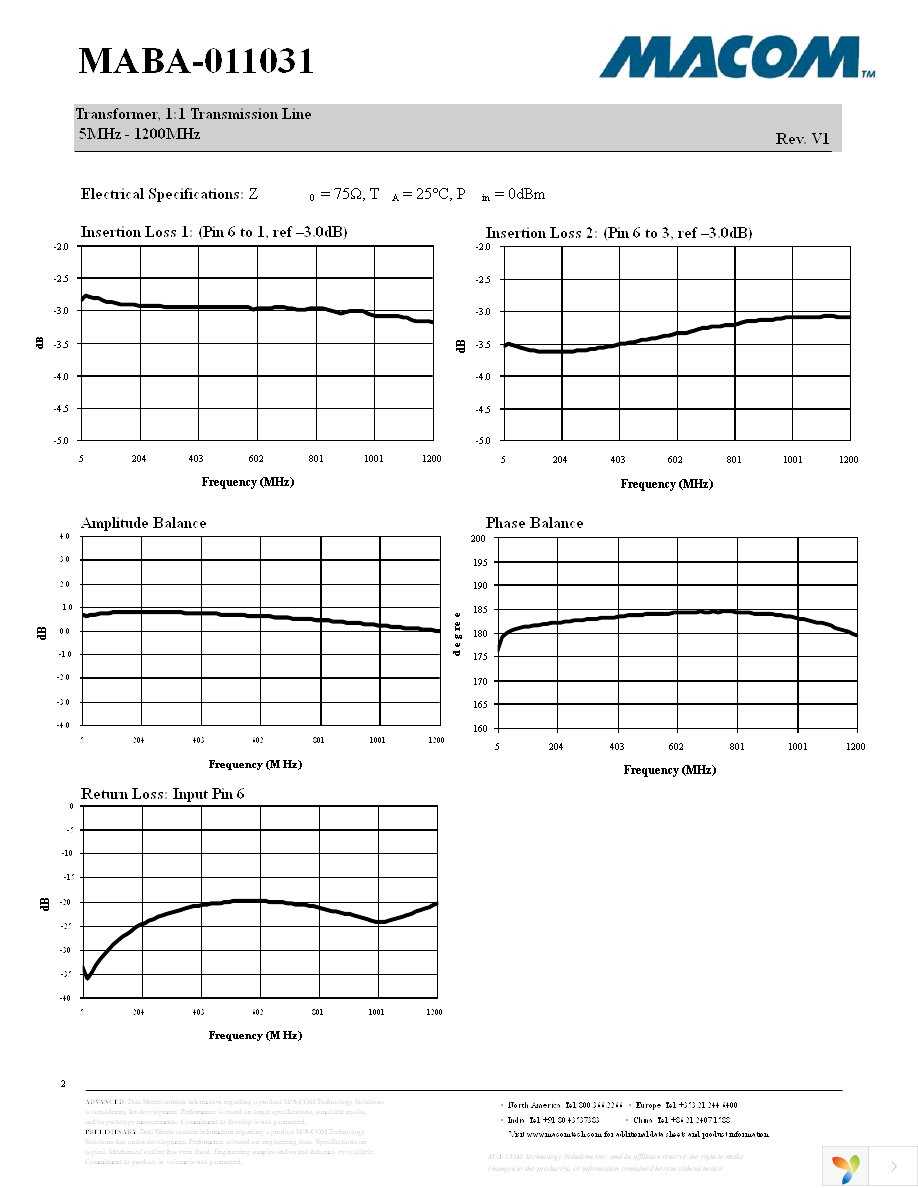 MABA-011031 Page 2