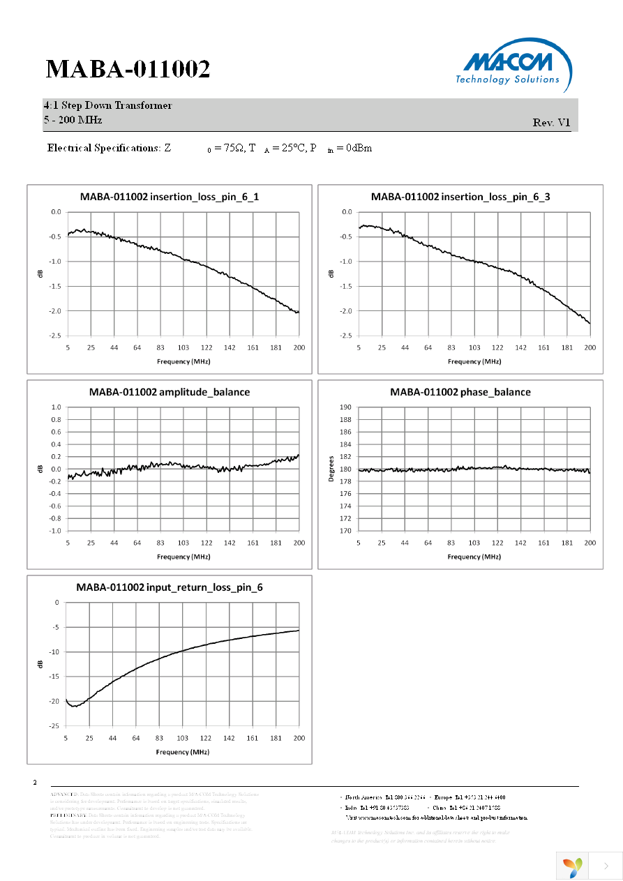 MABA-011002 Page 2