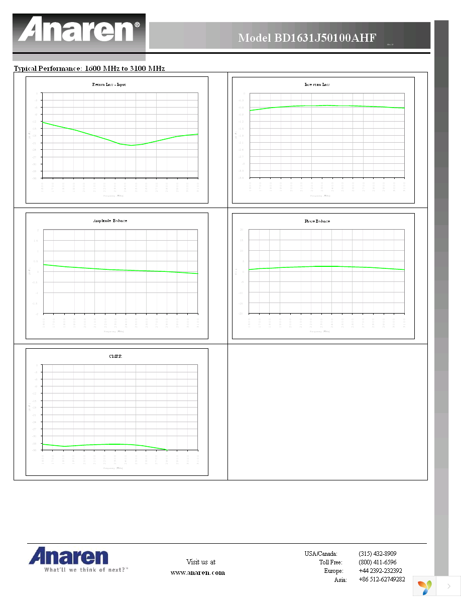 BD1631J50100AHF Page 3