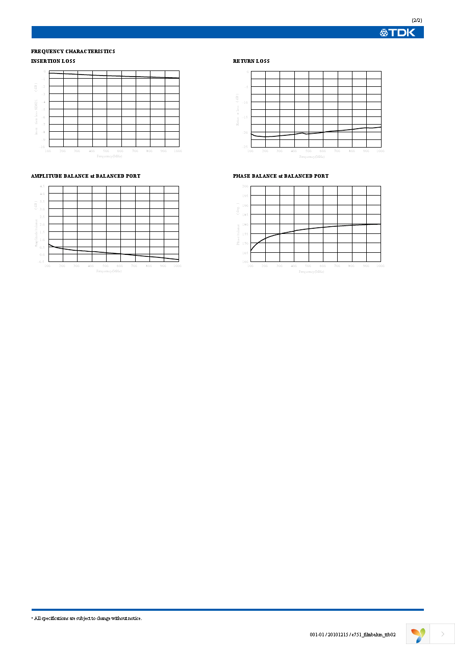 TTB12G51-900-2P Page 3