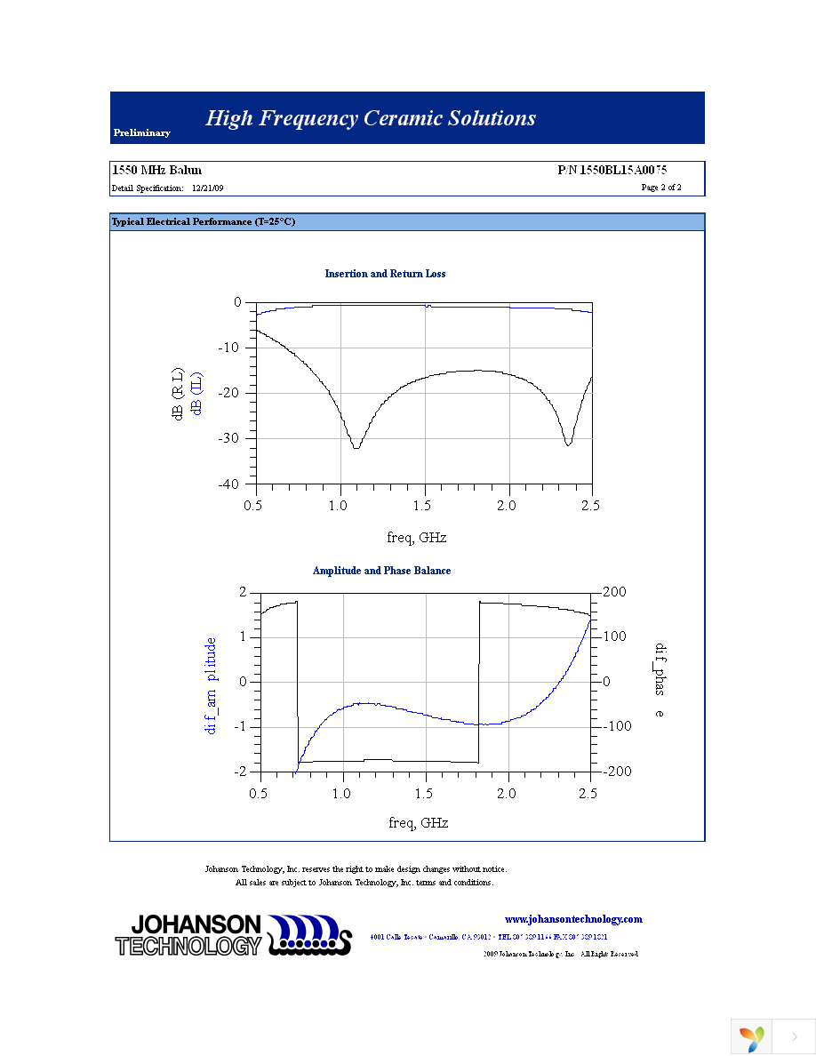 1550BL15A0075E Page 2