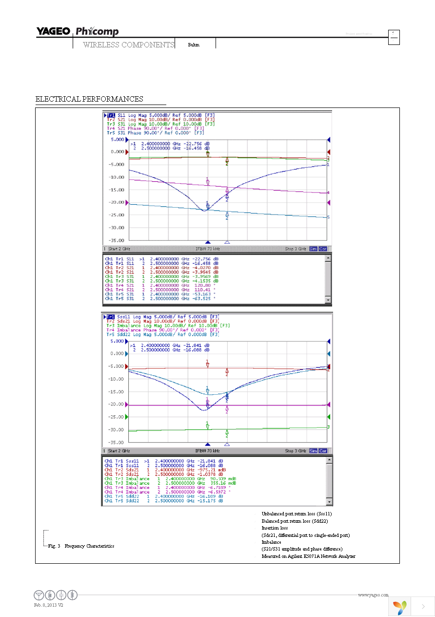 BLN1608LL00R2400A Page 5