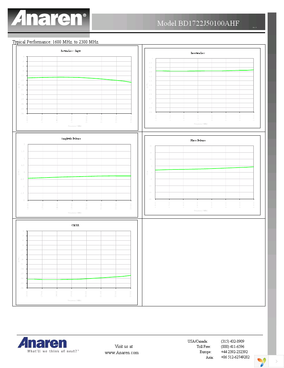 BD1722J50100AHF Page 3