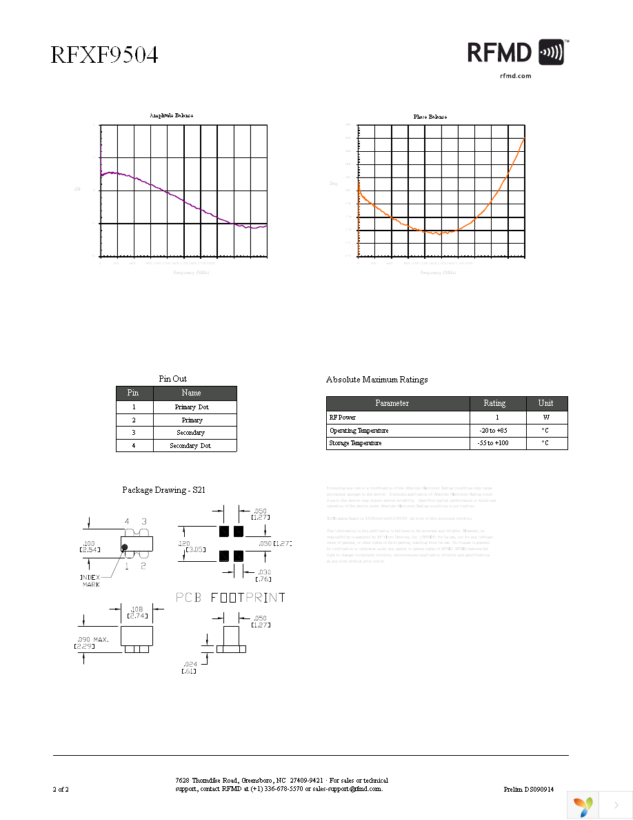 RFXF9504-TR13 Page 2