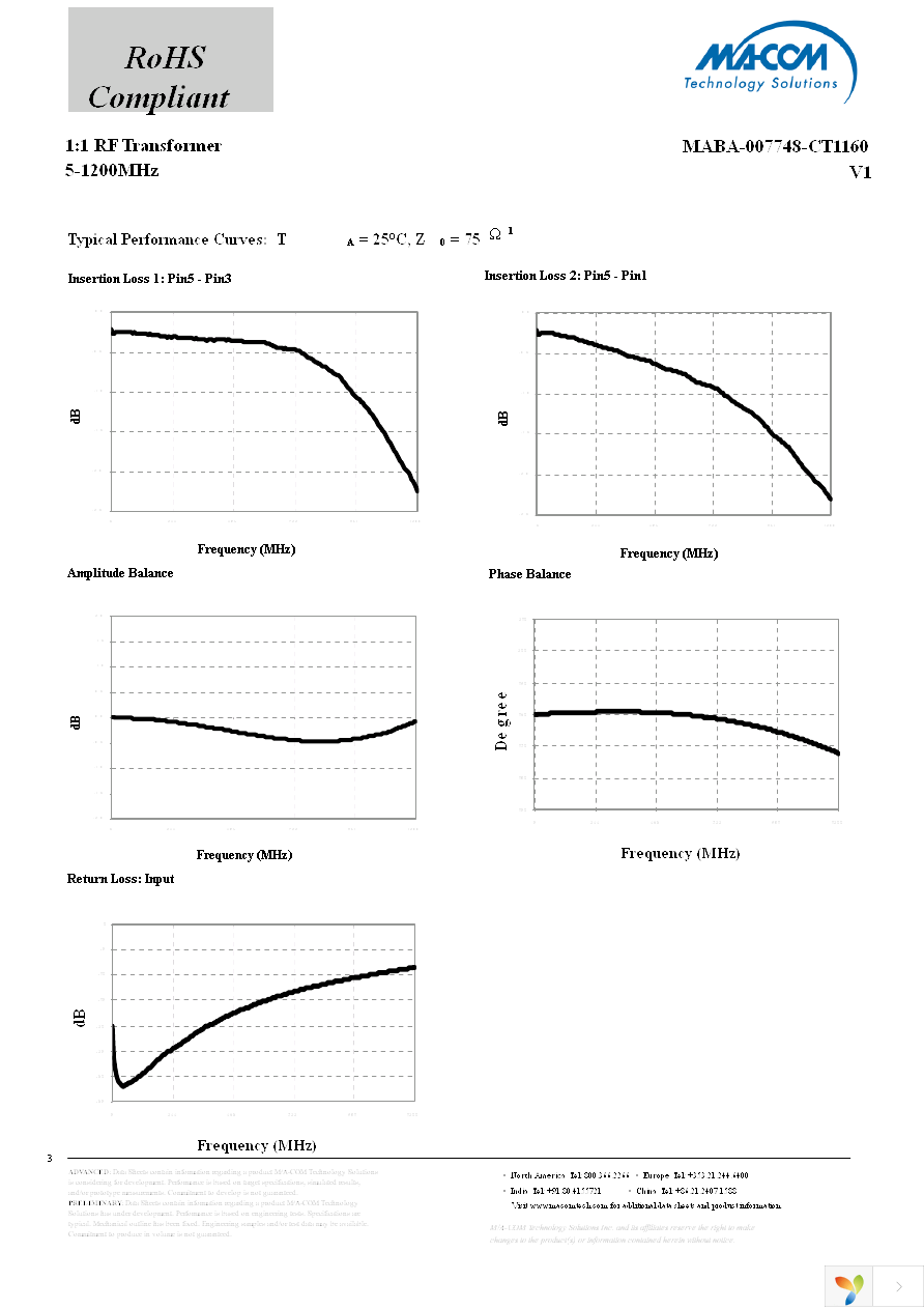 MABA-007748-CT1160 Page 3