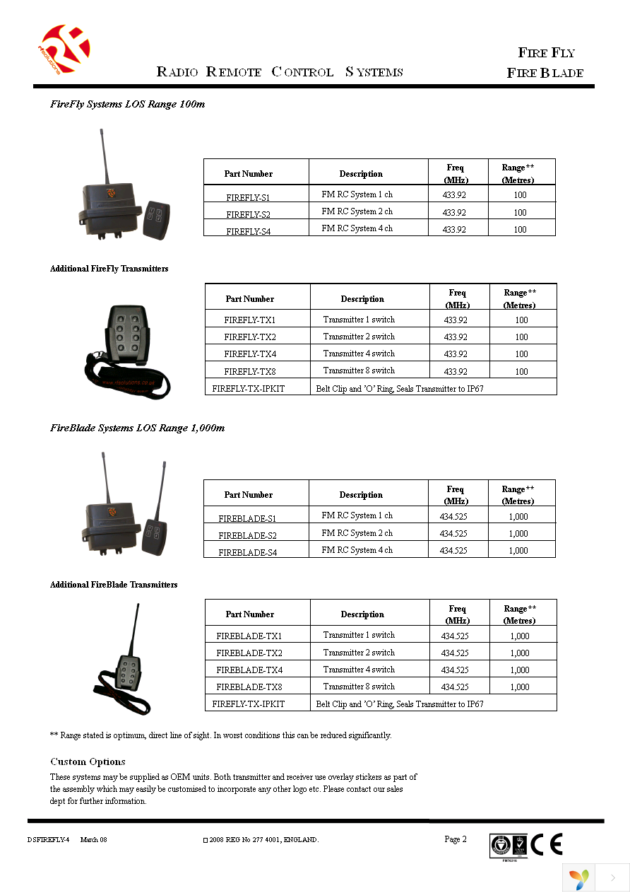 FIREFLY-TX-IPKIT Page 2