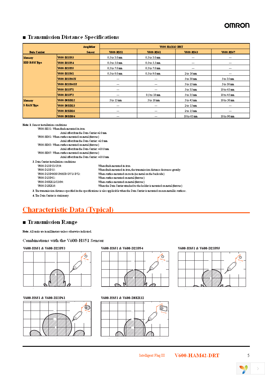 V600-HAM42-DRT Page 5