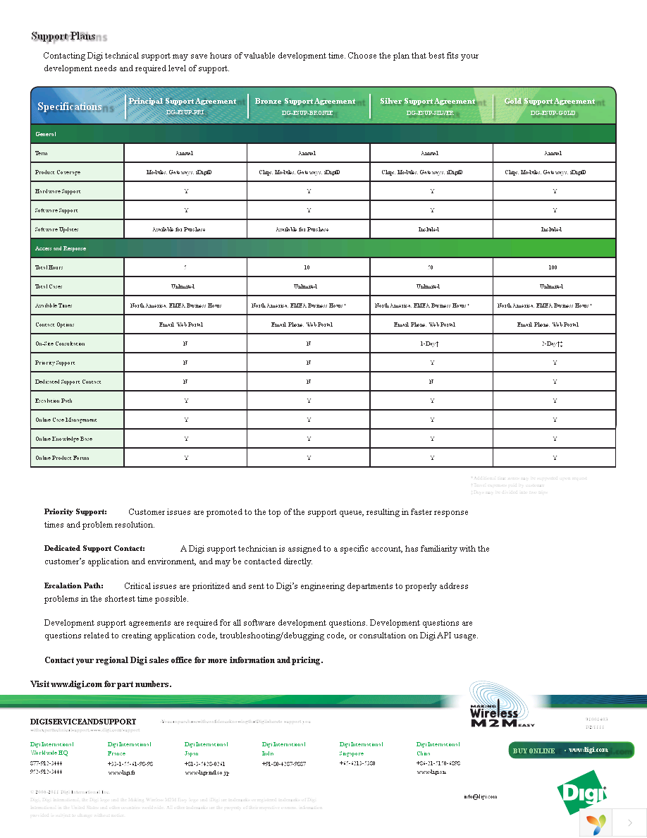 DG-ESUP-PRI Page 2