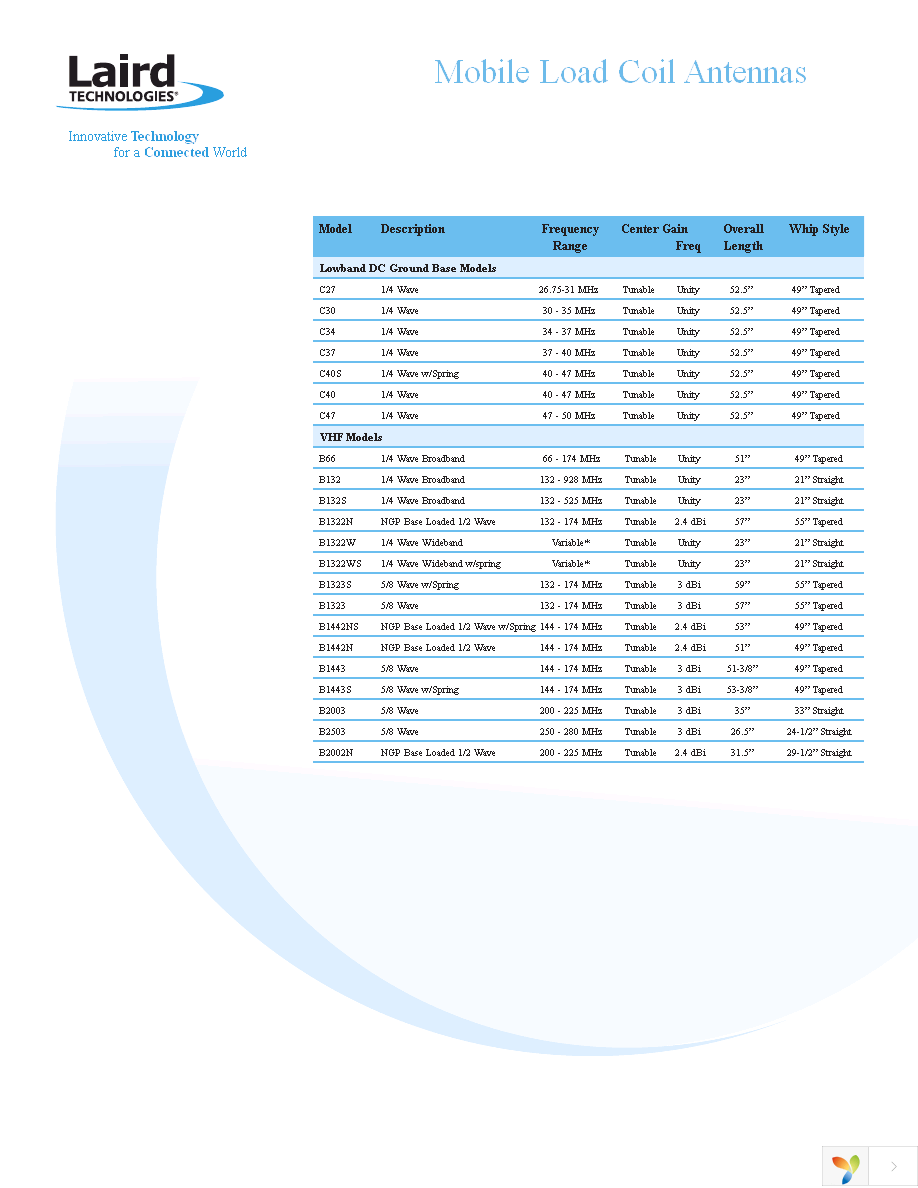 B1323CO Page 2