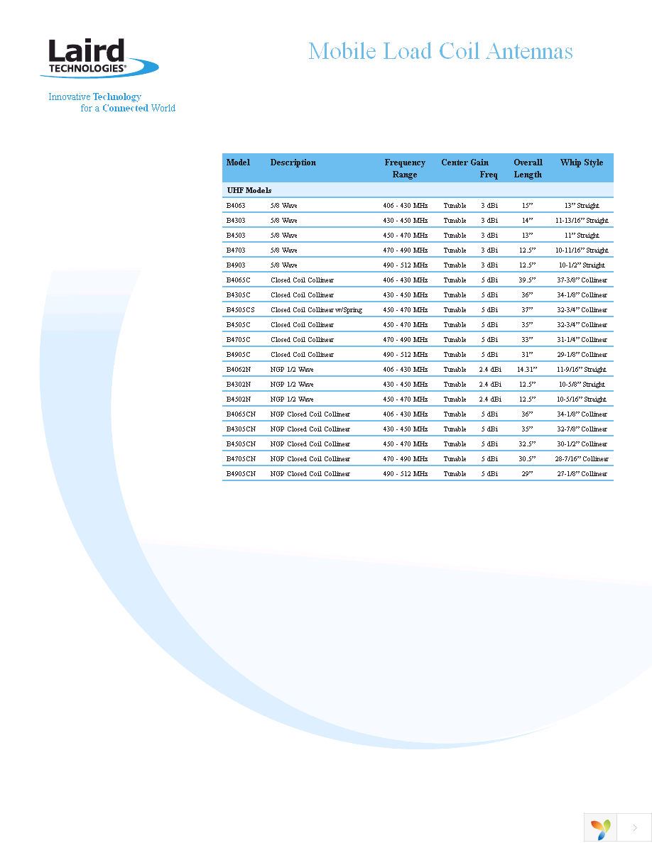 B1323CO Page 3