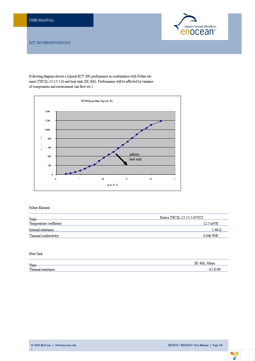 ECT300KIT Page 6