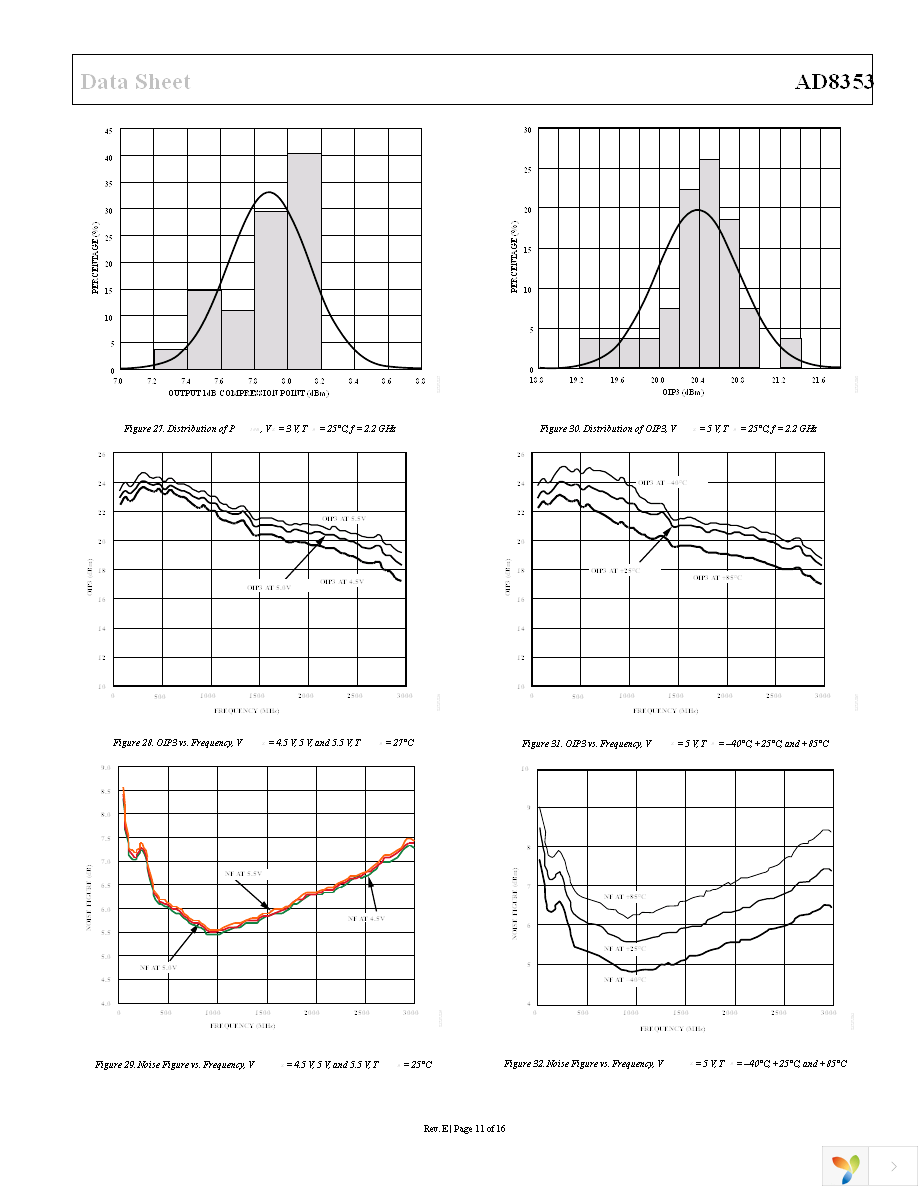 AD8353ACPZ-REEL7 Page 11