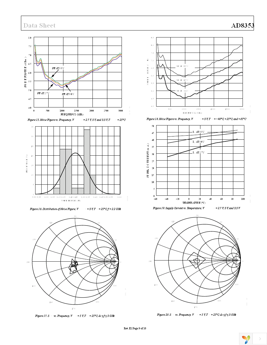 AD8353ACPZ-REEL7 Page 9