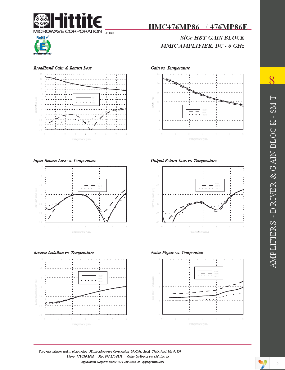 HMC476MP86E Page 4