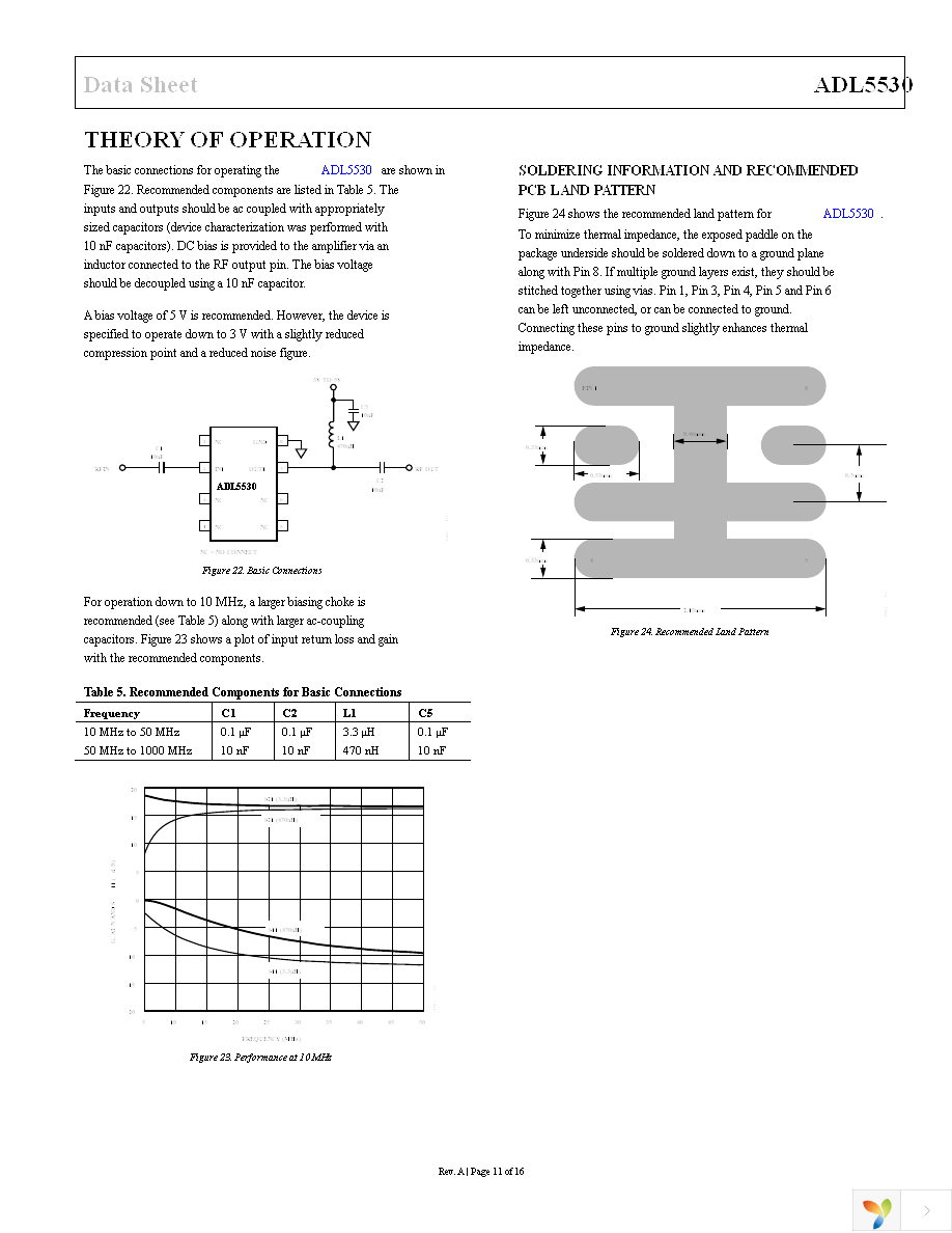 ADL5530ACPZ-R7 Page 11