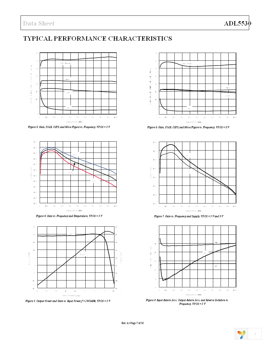 ADL5530ACPZ-R7 Page 7