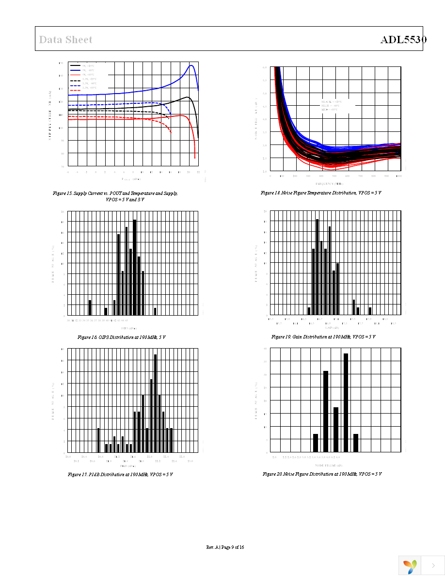 ADL5530ACPZ-R7 Page 9