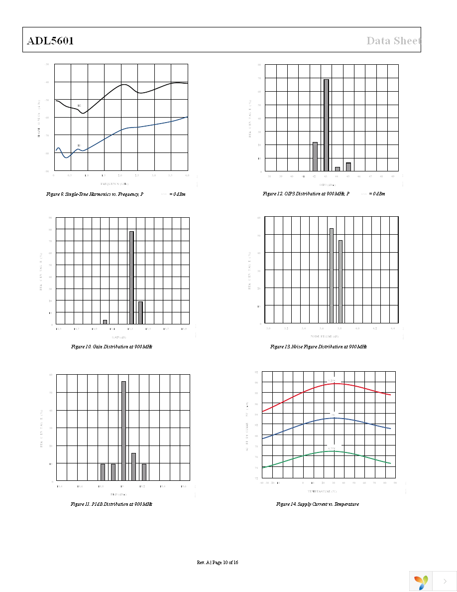 ADL5601ARKZ-R7 Page 10