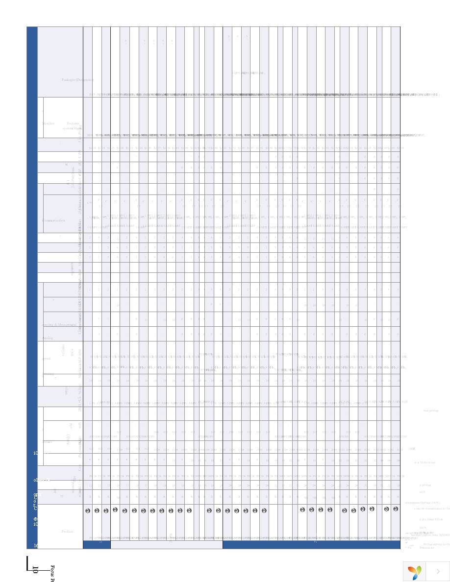 SST12LP15A-QVCE Page 10