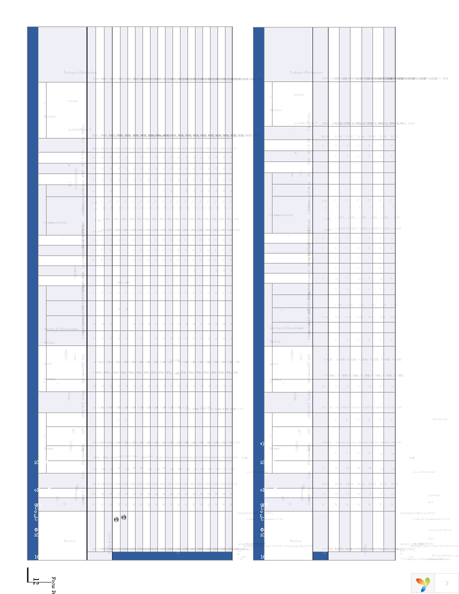 SST12LP15A-QVCE Page 12