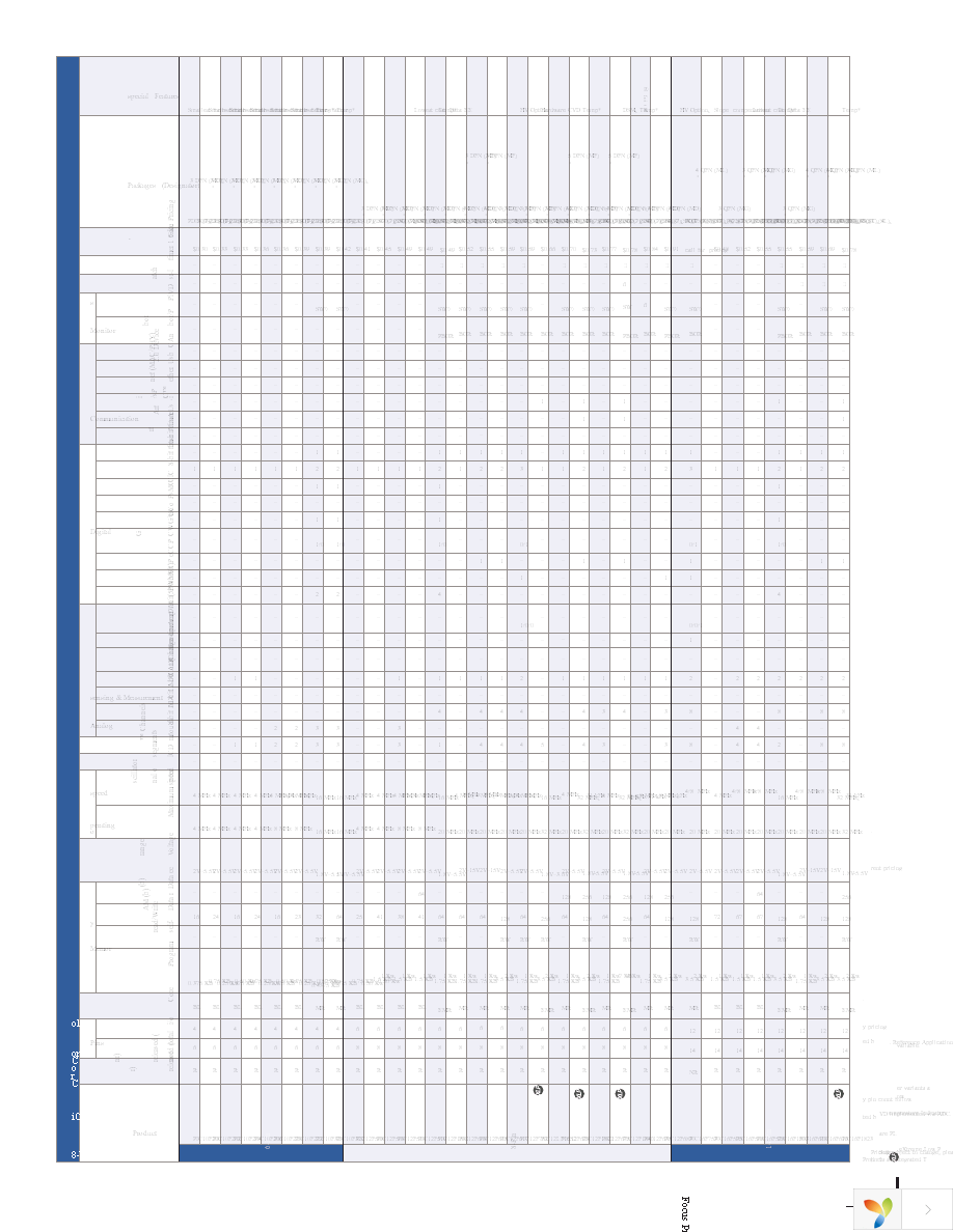 SST12LP15A-QVCE Page 3