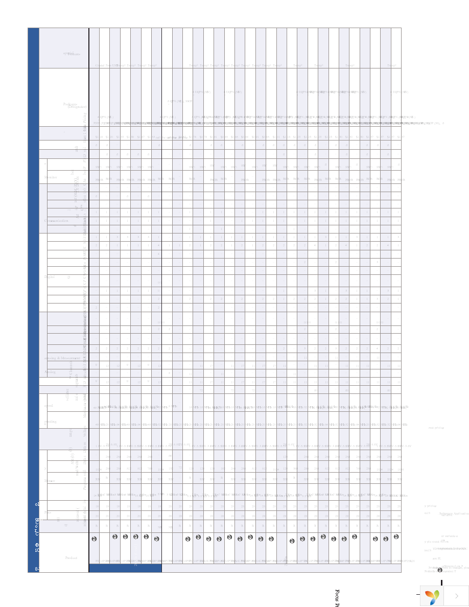 SST12LP15A-QVCE Page 5