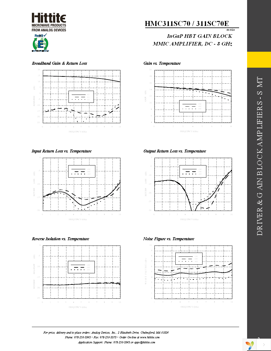 HMC311SC70E Page 4